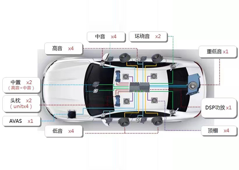 车载声学系统迎新风口,cq9电子在线登录&先锋联手抢滩布局 车载声学系统迎新风口,cq9电子在线登录&先锋联手抢滩布局