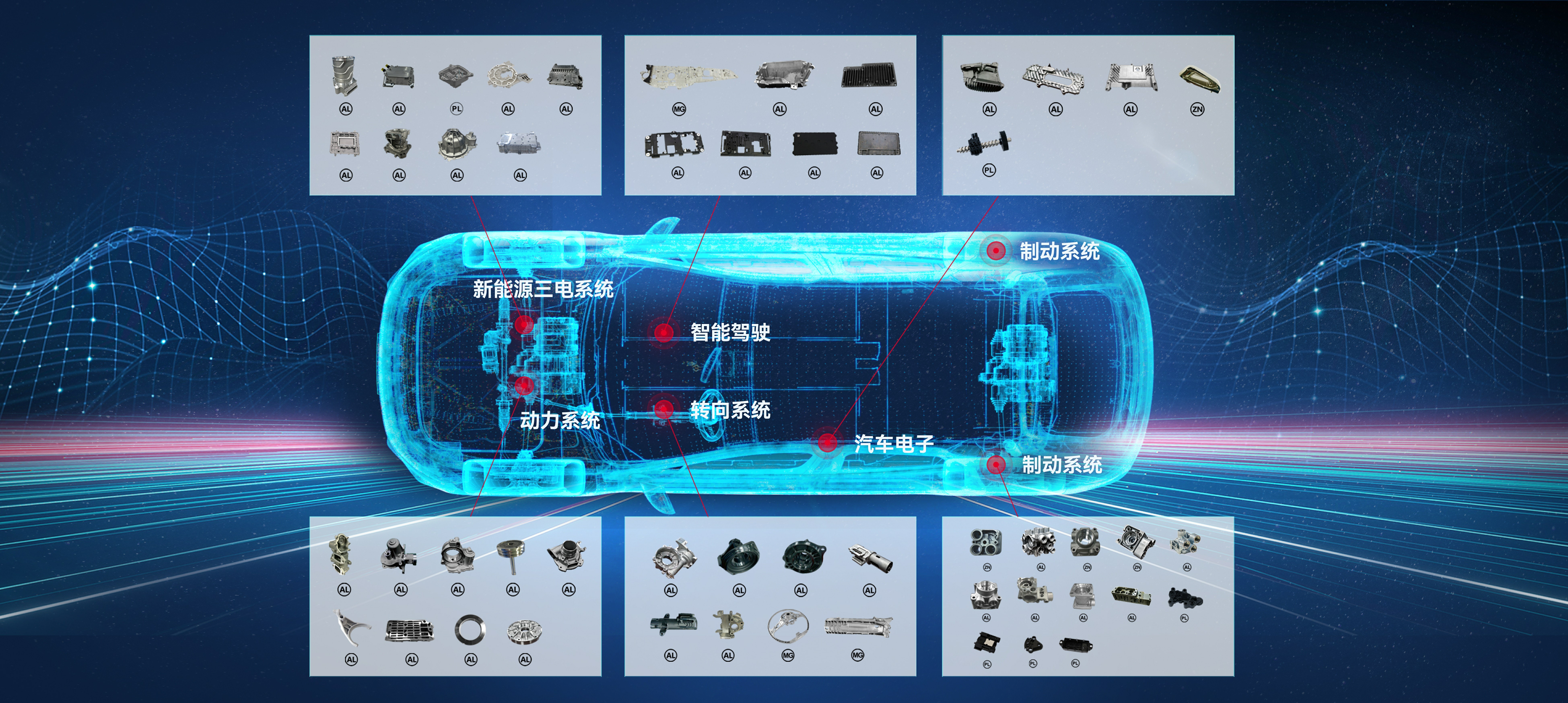 cq9电子在线登录精密压铸业务